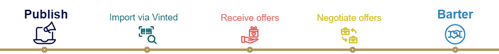 The exchange process on leTrocRoyal.com